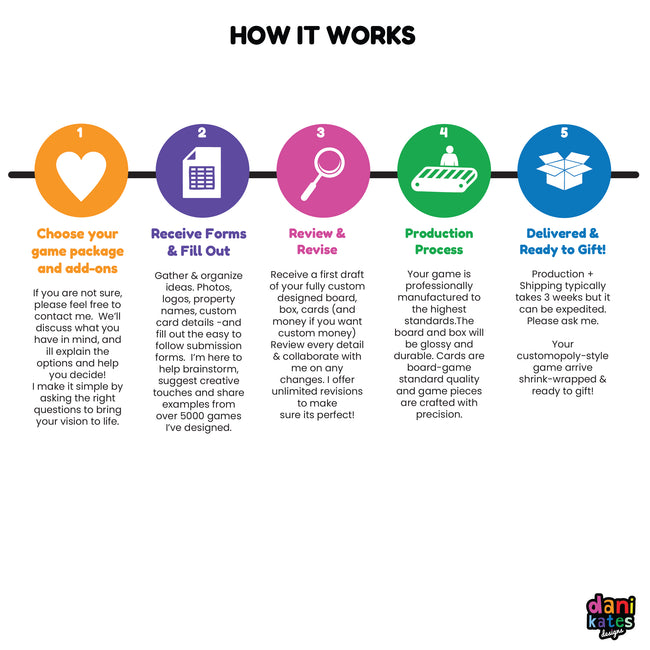 Classic Edition: Customopoly Board Game