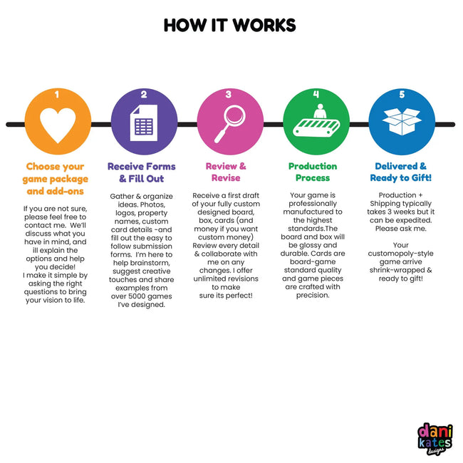 Photo Edition: Customopoly Board Game