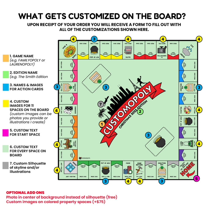 Classic Edition: Customopoly Board Game