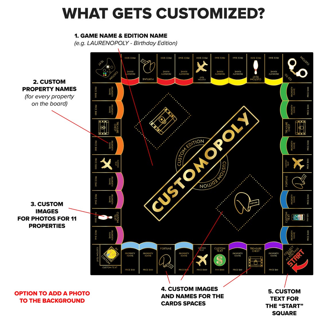 Make your very own board game. black and gold custom made monopoly game. Unique gift. 